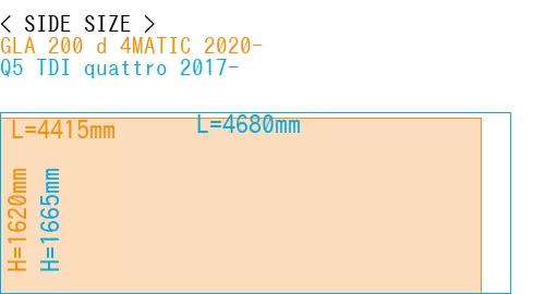 #GLA 200 d 4MATIC 2020- + Q5 TDI quattro 2017-